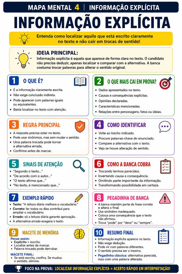 Mapa mental de Informação Explícita