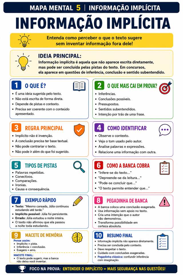 Mapa mental de Informação Implícita